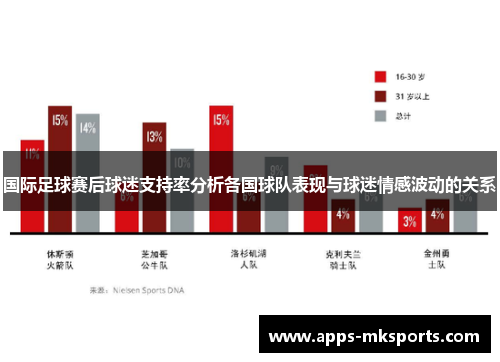 国际足球赛后球迷支持率分析各国球队表现与球迷情感波动的关系