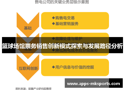 篮球场馆票务销售创新模式探索与发展路径分析
