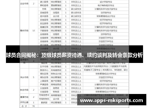 球员合同揭秘：顶级球员薪资待遇、续约谈判及转会条款分析