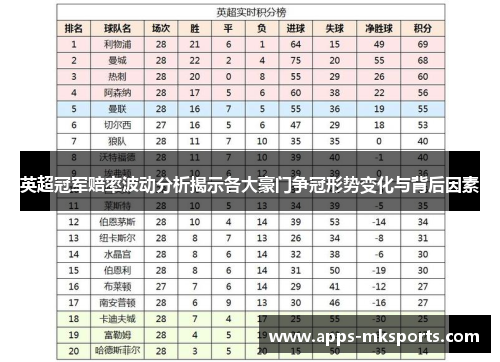 英超冠军赔率波动分析揭示各大豪门争冠形势变化与背后因素