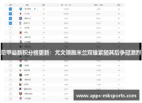 意甲最新积分榜更新：尤文领跑米兰双雄紧随其后争冠激烈