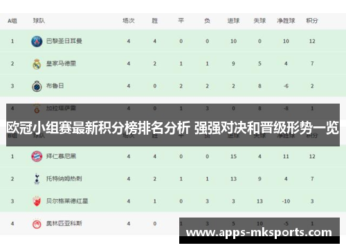 欧冠小组赛最新积分榜排名分析 强强对决和晋级形势一览