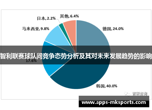 智利联赛球队间竞争态势分析及其对未来发展趋势的影响