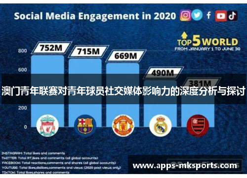 澳门青年联赛对青年球员社交媒体影响力的深度分析与探讨