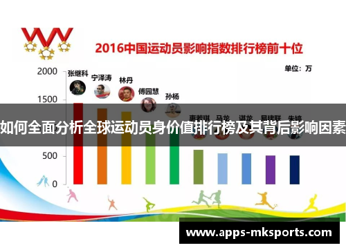 如何全面分析全球运动员身价值排行榜及其背后影响因素