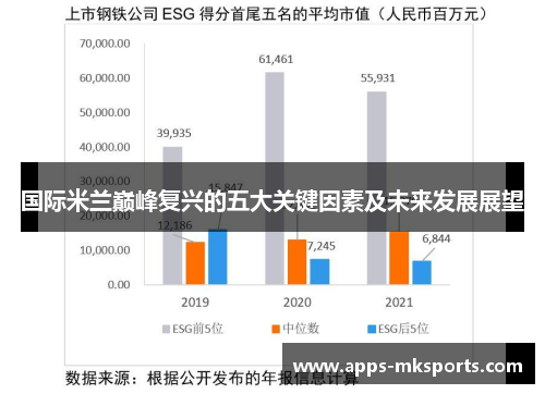 国际米兰巅峰复兴的五大关键因素及未来发展展望