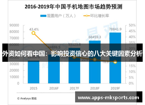 外资如何看中国：影响投资信心的八大关键因素分析