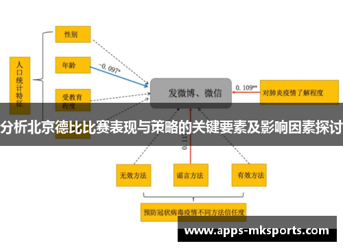 分析北京德比比赛表现与策略的关键要素及影响因素探讨