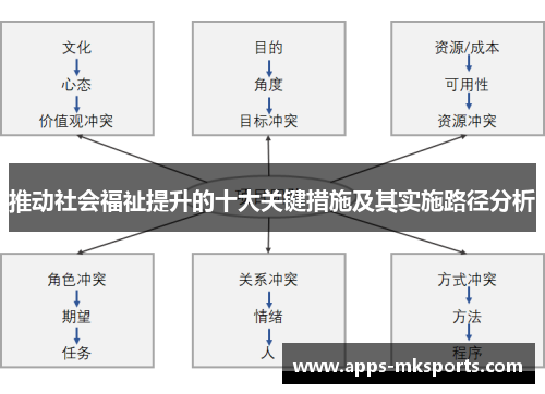 推动社会福祉提升的十大关键措施及其实施路径分析