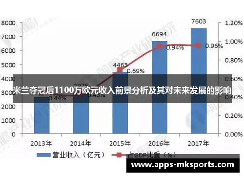 米兰夺冠后1100万欧元收入前景分析及其对未来发展的影响