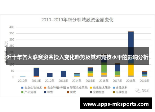 近十年各大联赛资金投入变化趋势及其对竞技水平的影响分析