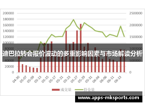 迪巴拉转会报价波动的多重影响因素与市场解读分析
