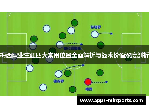 梅西职业生涯四大常用位置全面解析与战术价值深度剖析
