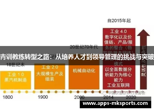 青训教练转型之路：从培养人才到领导管理的挑战与突破